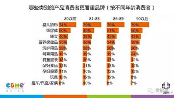 2017年中國孕嬰童消費(fèi)市場(chǎng)調(diào)查報(bào)告 洞察消費(fèi)趨勢(shì)與市場(chǎng)機(jī)遇