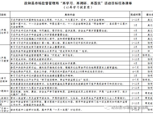 政和縣市場(chǎng)監(jiān)管局扎實(shí)開展“再學(xué)習(xí)、再調(diào)研、再落實(shí)”活動(dòng)，深入進(jìn)行市場(chǎng)調(diào)查