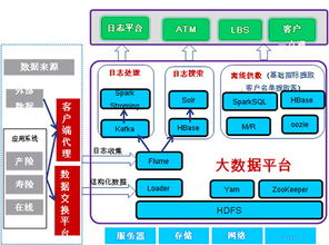 華為大數(shù)據(jù)助力太平洋保險(xiǎn) 構(gòu)建卓越客戶經(jīng)營(yíng)系統(tǒng)的堅(jiān)實(shí)數(shù)據(jù)基石