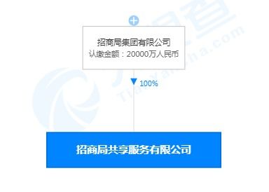 招商局集團(tuán)成立共享服務(wù)中心，2億資本布局?jǐn)?shù)據(jù)處理與存儲(chǔ)新賽道