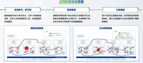數(shù)據(jù)存儲與處理 可靠性、支持與服務(wù)全方位解析