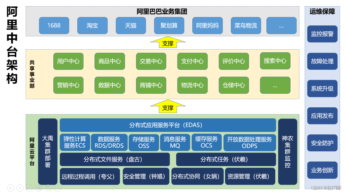 數(shù)據(jù)中臺架構(gòu)下的數(shù)據(jù)處理與存儲支持服務(wù) 企業(yè)數(shù)字化轉(zhuǎn)型的核心引擎