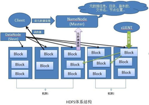 DeFi斷崖式波動下的基石 HDFS分布式存儲如何構(gòu)建大數(shù)據(jù)安全與處理新范式