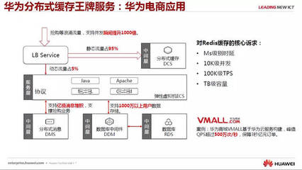 企服行業(yè)頭條 剖析微服務(wù)和云中間件技術(shù)，華為云深圳站干貨資料私享