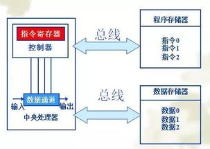 ARM暫停與華為業(yè)務(wù)往來 揭秘這家芯片巨頭在數(shù)據(jù)處理和存儲支持領(lǐng)域的真正實(shí)力