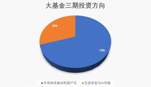 半導(dǎo)體設(shè)備ETF招商561980拆分5倍 存儲大擴(kuò)產(chǎn)與去日化趨勢下設(shè)備材料景氣加速