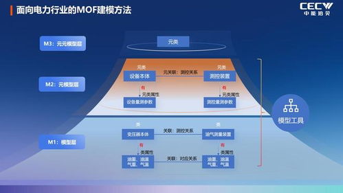 數(shù)據(jù)與知識雙輪驅(qū)動，解鎖工業(yè)AI工程化落地的核心路徑——來自奇點(diǎn)大會中能拾貝劉勇的洞見