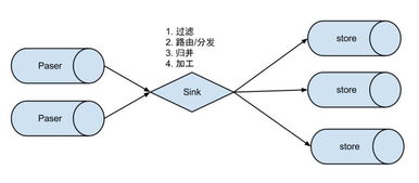 談談對 canal 增量數據訂閱與消費 的理解